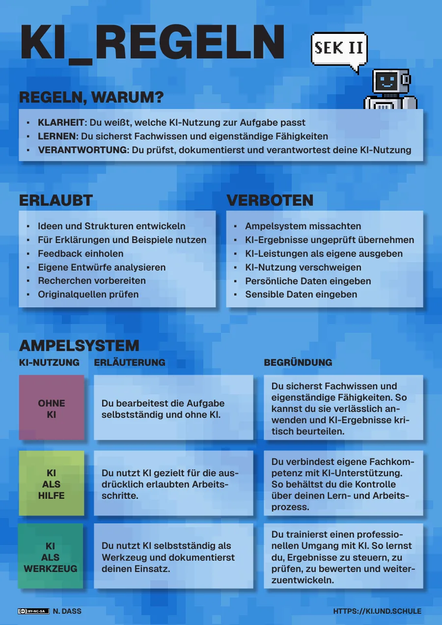 Vorschau: KI-Regeln SEK II